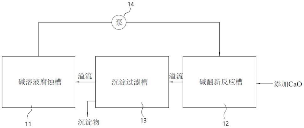 一种硅片碱腐蚀翻新循环一体化装置的制作方法