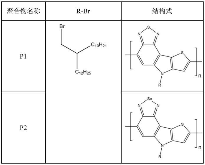 基于苯并噻二唑或苯并硒二唑的稠环聚合物给体材料及其制备方法与流程