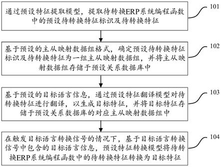 一种ERP系统编程函数国际化的方法、装置及存储介质与流程