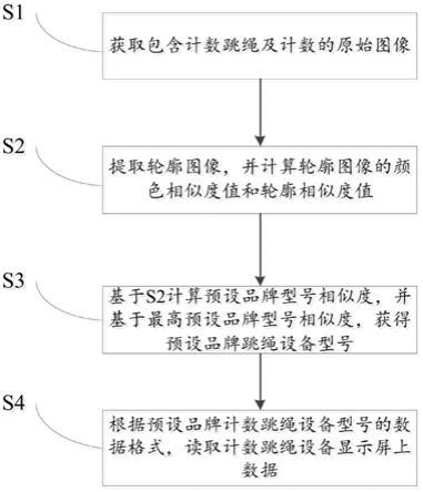 一种识别计数跳绳数据的方法及系统与流程