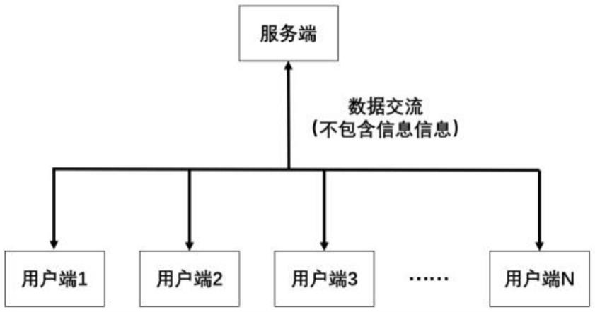 一种基于匿名化隐私保护的推荐方法