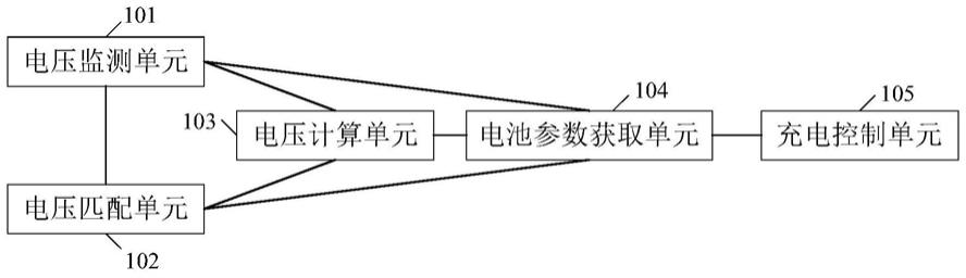 一种用于电源管理器的充电控制系统和方法与流程