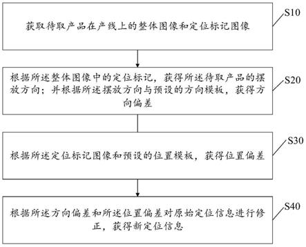 一种取料定位修正方法及装置与流程