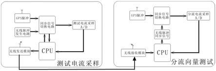 一种地网分流向量无线同步采样系统的制作方法