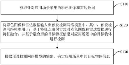 一种目标检测方法、装置、电子设备和存储介质与流程