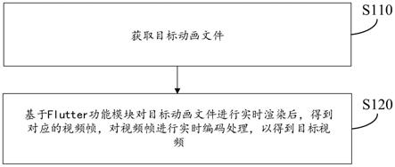 视频生成方法、装置、存储介质及计算机设备与流程