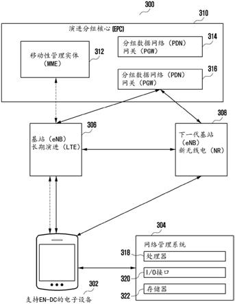 用于管理电子设备中的新无线电(NR)通信的方法和系统与流程