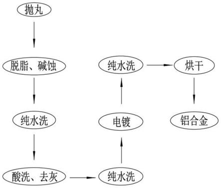 一种铝合金表面处理工艺的制作方法