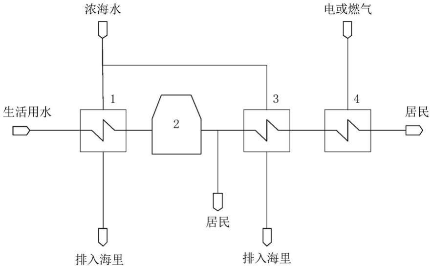 一种海水淡化工艺中回收余热用于加热生活用水的系统的制作方法