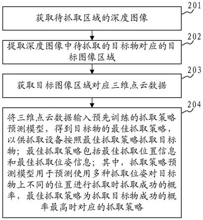 目标物的抓取方法、设备和存储介质