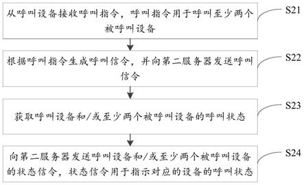 呼叫方法、装置、设备及存储介质与流程