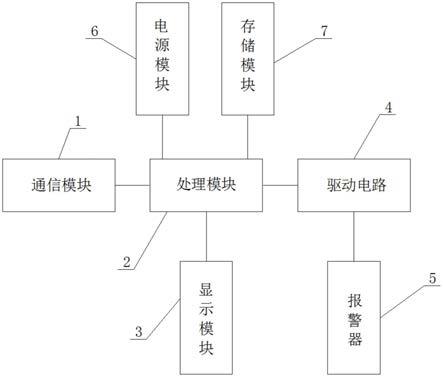 一种加油机用数据实时监控与报警装置的制作方法