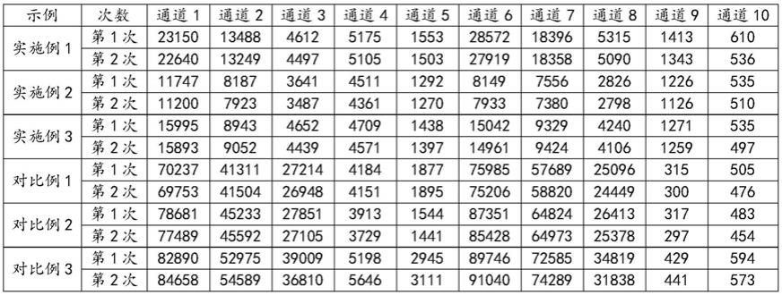 壳体组件及电子设备的制作方法