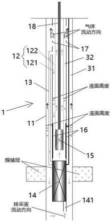 一种煤层气井复合串联排采装置的制作方法