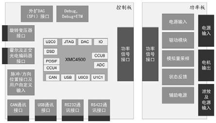 一种写字机器人控制系统