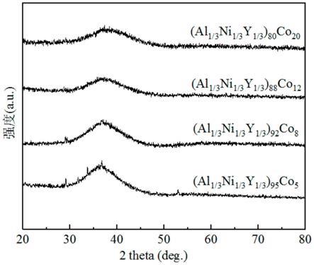 一种Al-Ni-Y-Co高熵非晶合金及其制备方法与流程
