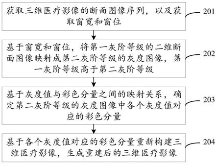 医疗影像的重建方法、装置、设备及存储介质与流程