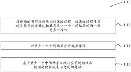 用于视频编解码的自适应环路滤波的制作方法