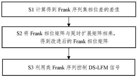 一种控制发射信号相位变化的方法