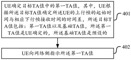 一种定时提前指示及信息接收方法、设备、装置及介质与流程