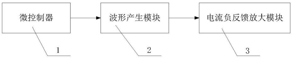 一种新型信号模拟产生装置的制作方法