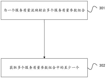 通信方法及通信设备与流程