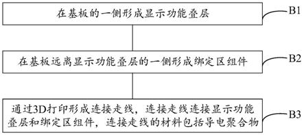 显示面板及其制备方法与流程