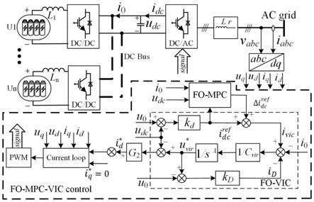 分数阶虚拟惯量预测控制电池测试直流微网电压稳定方法