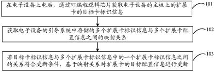 一种信息处理方法、信息处理装置、设备和存储介质与流程