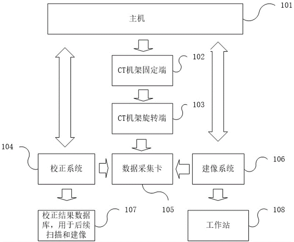 基于CT球管中灯丝电流校准的CT系统及其校准方法与流程