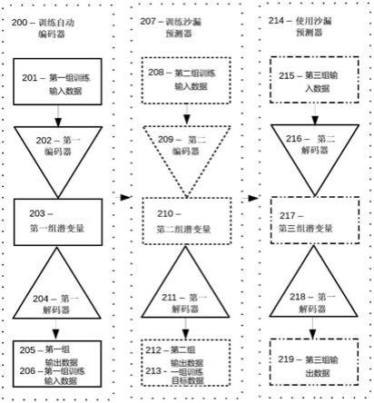 使用沙漏预测器生成对象的方法与流程