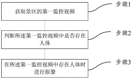 一种基于户外视频识别的人员寻找方法及系统与流程