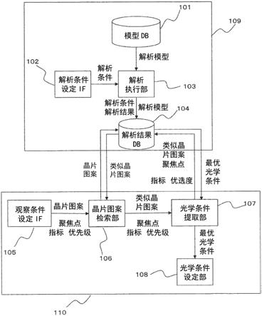 检查装置调整系统以及检查装置调整方法与流程