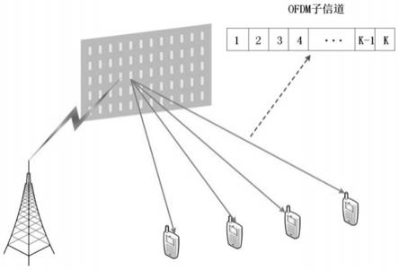 基于RIS的OFDM通信频谱资源管理系统及方法与流程