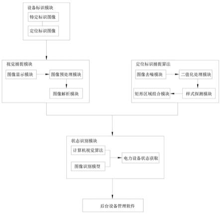 一种基于计算机视觉实现电力设备状态获取的智能系统的制作方法