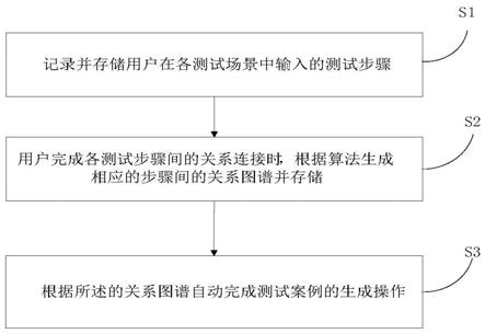 基于图搜索的测试案例生成的方法、系统及存储介质与流程