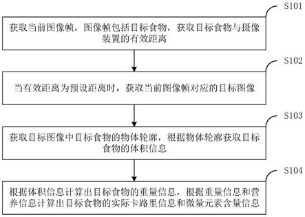 一种获取营养信息的方法、系统、拍摄终端及存储介质与流程