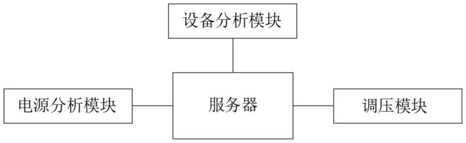 一种用于空压站的改善电能质量的系统及方法与流程