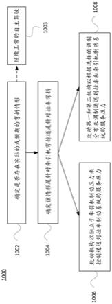 解决自主车辆中的弯折的系统和方法与流程