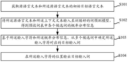 基于翻译的自动输入方法、装置、设备及计算机存储介质与流程