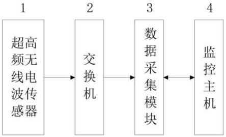 基于超高频无线电波信号在线监测电抗器的装置及方法与流程