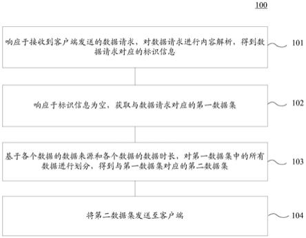 信息传输方法、系统和装置与流程