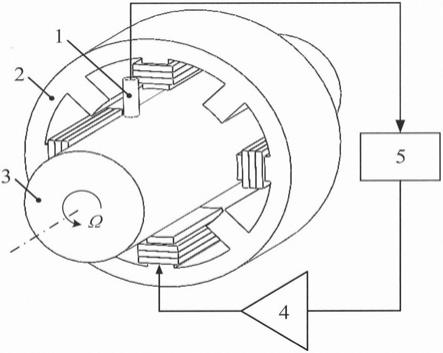 一种基于电涡流型传感器的磁力轴承控制系统的制作方法