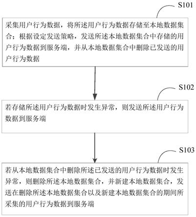 一种处理数据的方法和装置与流程