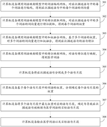 医学词语映射方法、装置、计算机设备及存储介质与流程