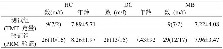 用于诊断髓母细胞瘤的尿液蛋白标记物及其用途