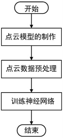 一种基于点云数据集的零件特征识别方法与流程