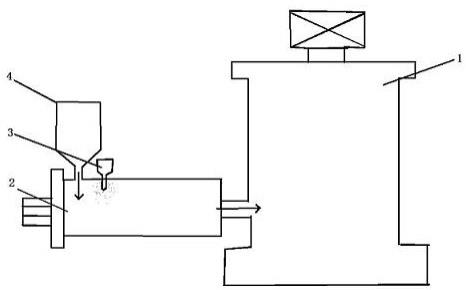 一种氢氧化镁粉体生产用滚筒喷雾搅拌装置的制作方法