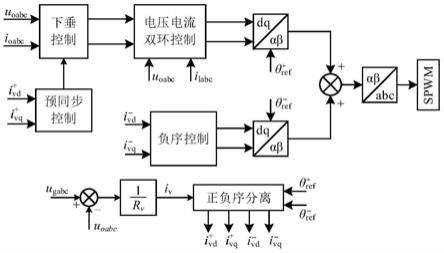 一种主电网电压不平衡下逆变器的预同步控制方法与流程