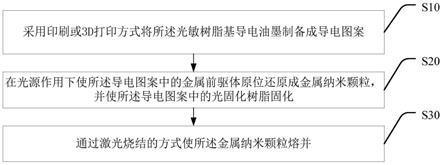 一种光敏树脂基导电油墨及其制备方法与应用与流程